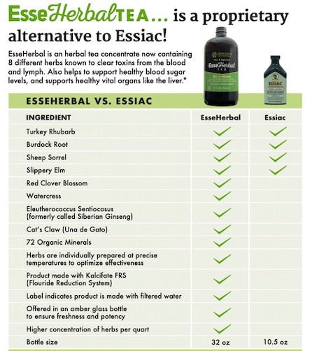 Essiac Tea vs. EsseHerbal Tea: Which One Truly Delivers? - Iron Faith Nutrition
