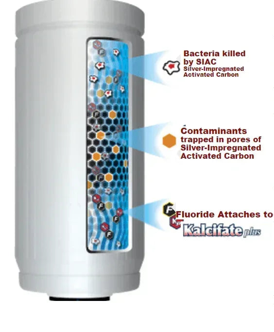 WaterKleen FRS System (Counter Top Unit) - Iron Faith Nutrition